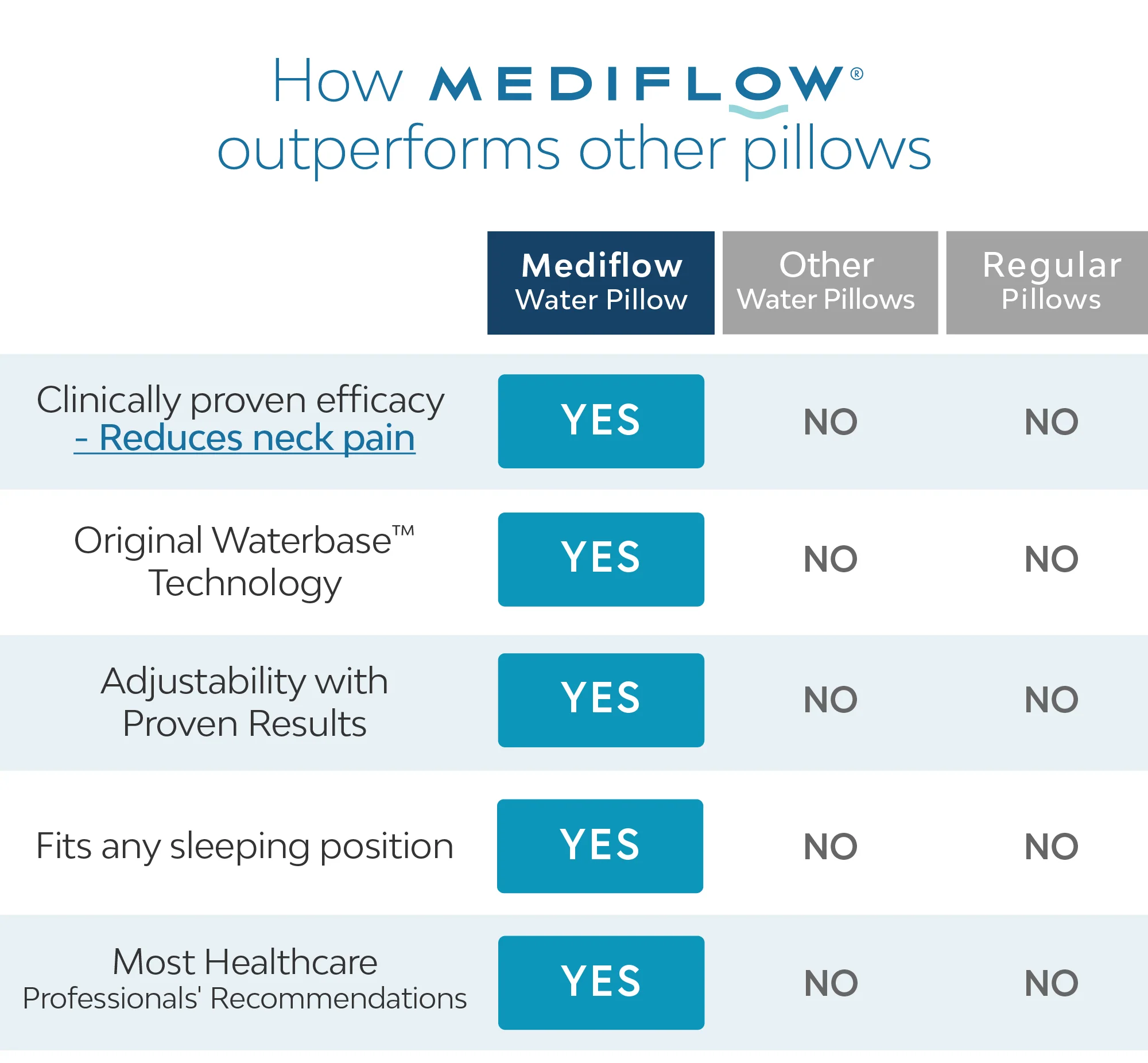 Mediflow Water Pillow - Original Memory Foam - Image 9